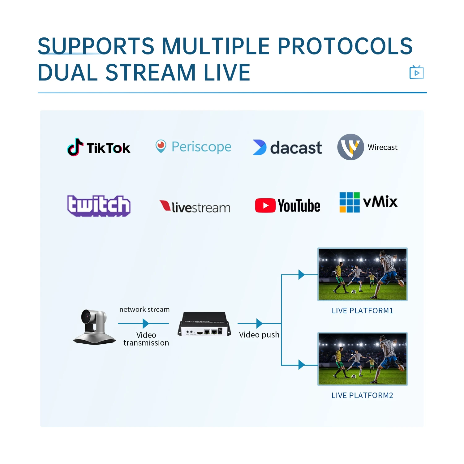 Unisheen 4K HEVC H.265 H.264 8in1 IP to IP IPTV TV Broadcast Video Live Streaming Transcoder RTMP RTMPS UDP HTTP RTSP HLS SRT 4.