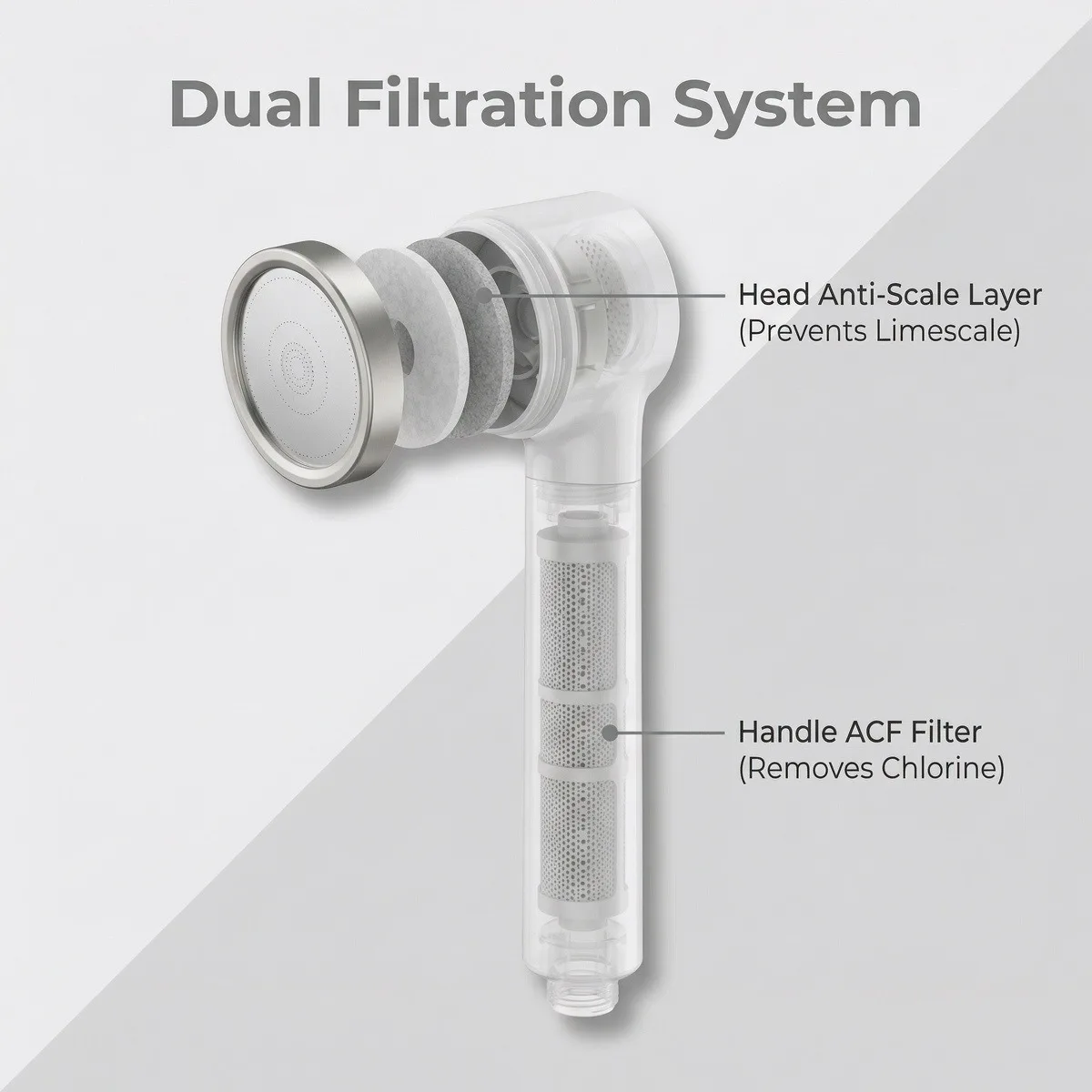

Ручной душ с 2 сменными картриджами: фильтр ACF и аминокислотный антикальциевый фильтр, смягчает качество воды, изолирует примеси