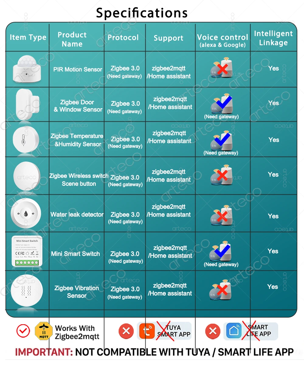 Zigbee 3.0 Device PIR Motion Sensor/Temperature Humidity Sensor/Smart Button Scene Switch/Water Leak Detector/Door Sensor/Z2MQTT