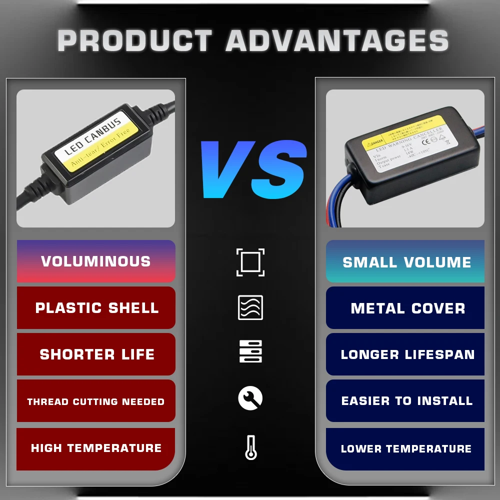 Erro Free Car Load Resistor, Canbus, Cancelador de Aviso, Anti Flicker, Luz LED, Decodificador, BA15S, 1156, 1157, PY21W, 7443, 7440, 1Pc