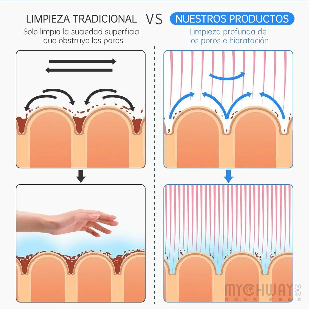 Máquina de hidro dermoabrasão 6 em 1, lifting facial, limpeza profunda, peeling aquático, rejuvenescimento da pele, cuidados com a pele, dispositivo spa