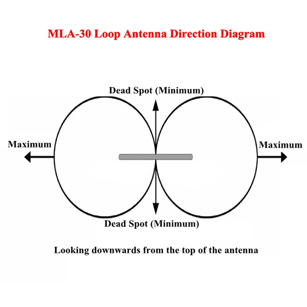 MLA-30+ Plus 0.5-30MHz Ring Active Receive Antenna SDR Loop Antenna Low Noise Medium Short Wave Radio Short Wave(BNC) HYP