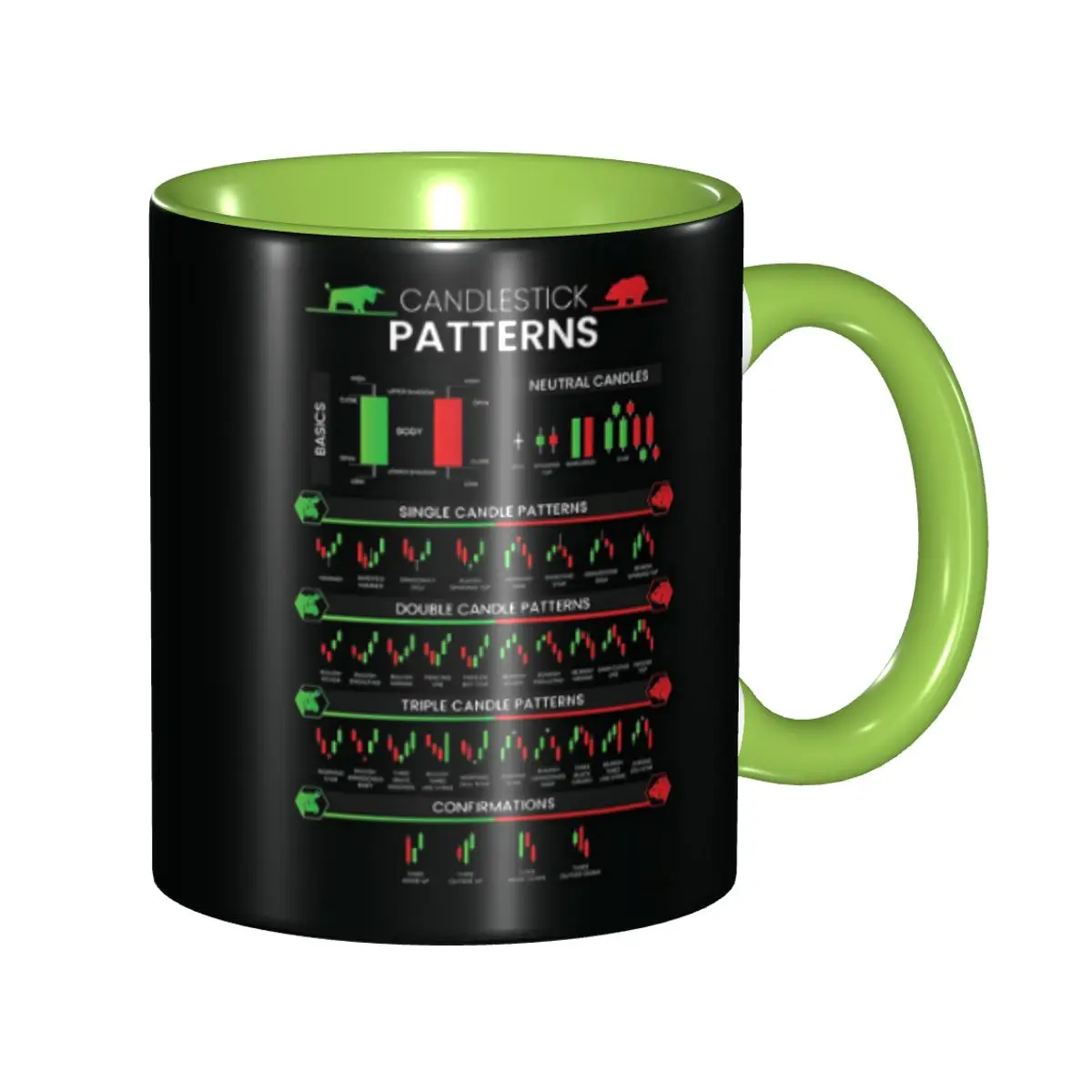 Patrones de candelabros comerciales personalizados para gráficos Traders, análisis técnico, tazas de café para inversores, taza de té de la leche de cerámica DIY