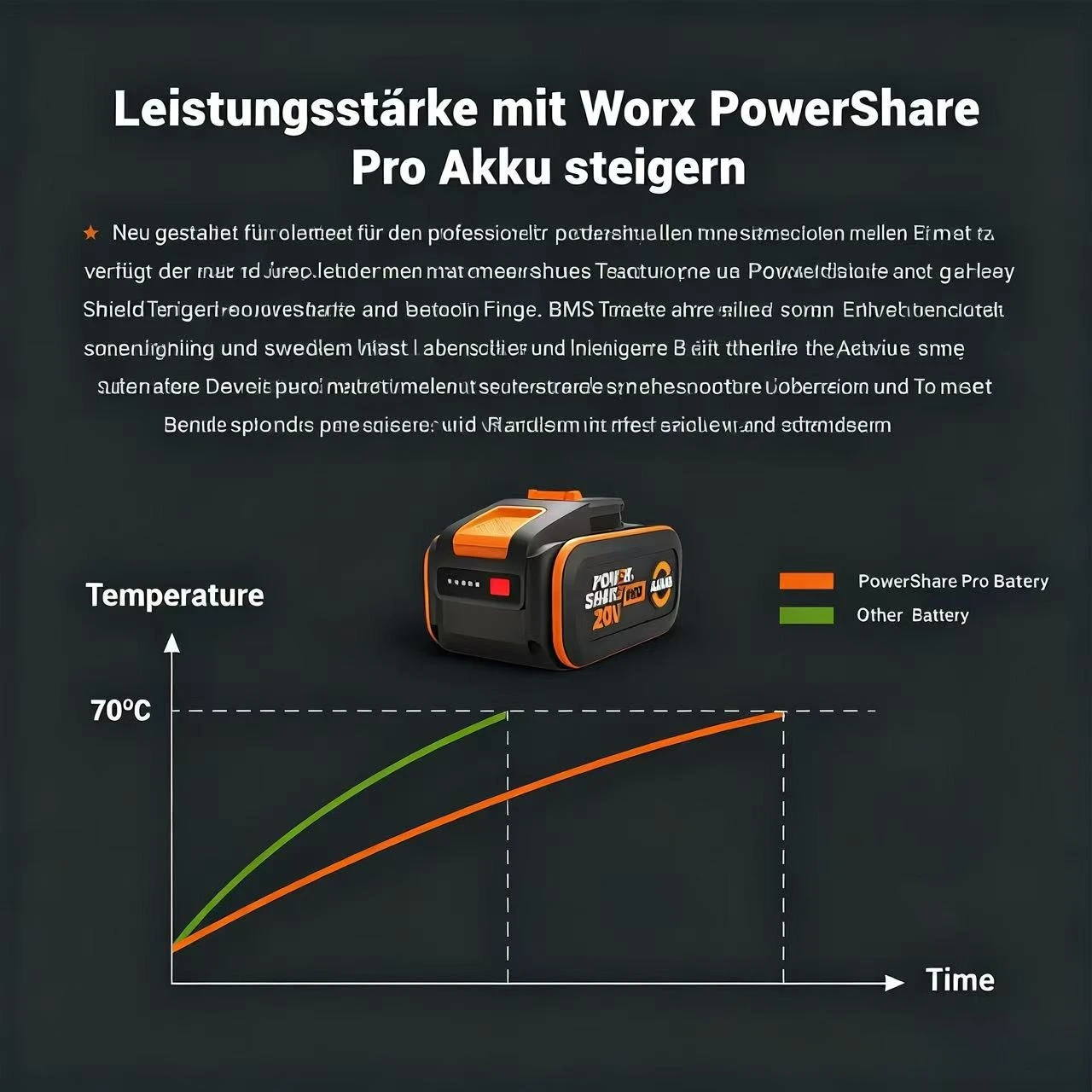 

For WORX 20V 8.0Ah Lithium-ion Battery,Compatible with WA3551 WA3553 Lawn Mower And Gardening Power Tool Replacement Part