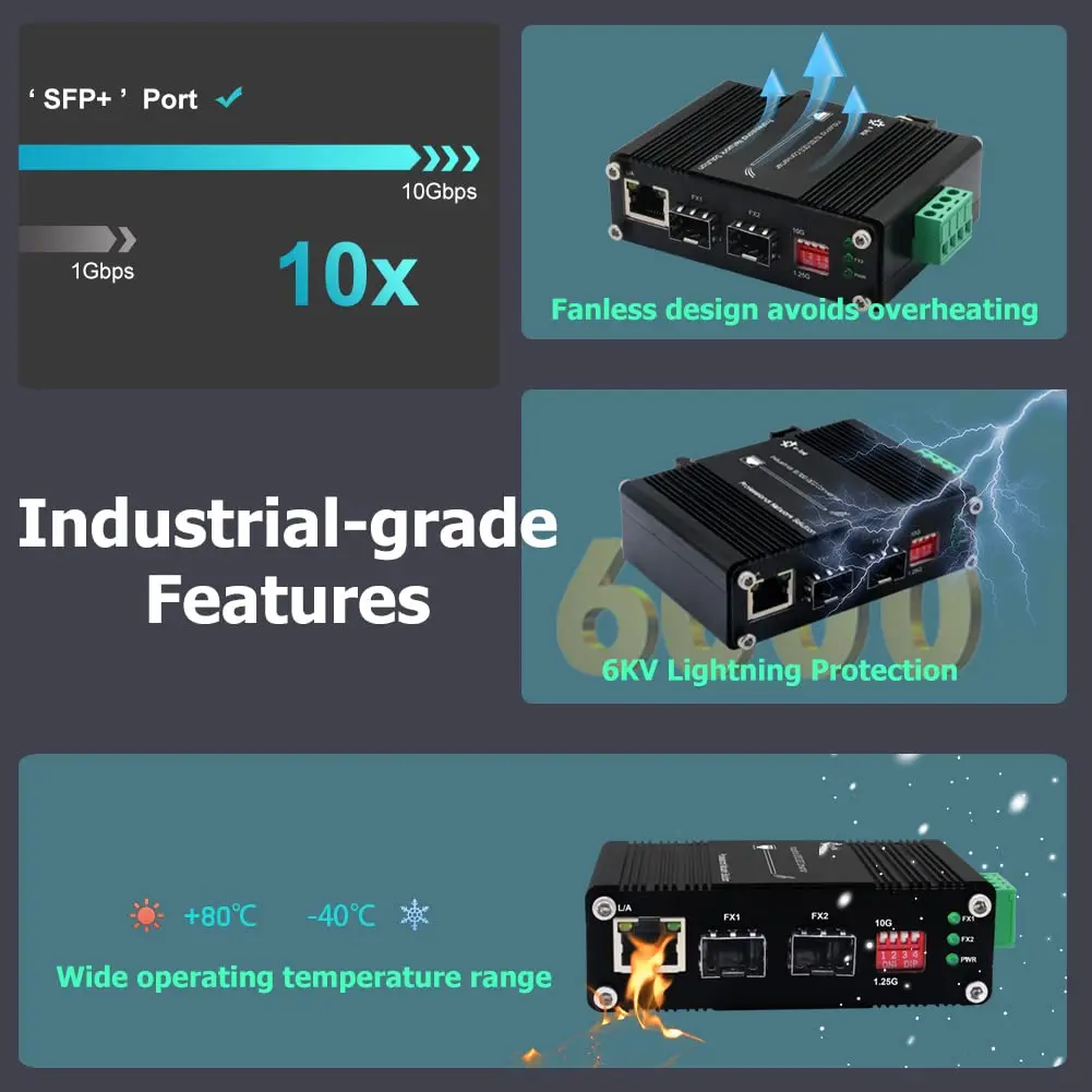 Industrial Media Converter 1G/10G SFP+ to SFP+ OEO Converter (3R Repeater)
