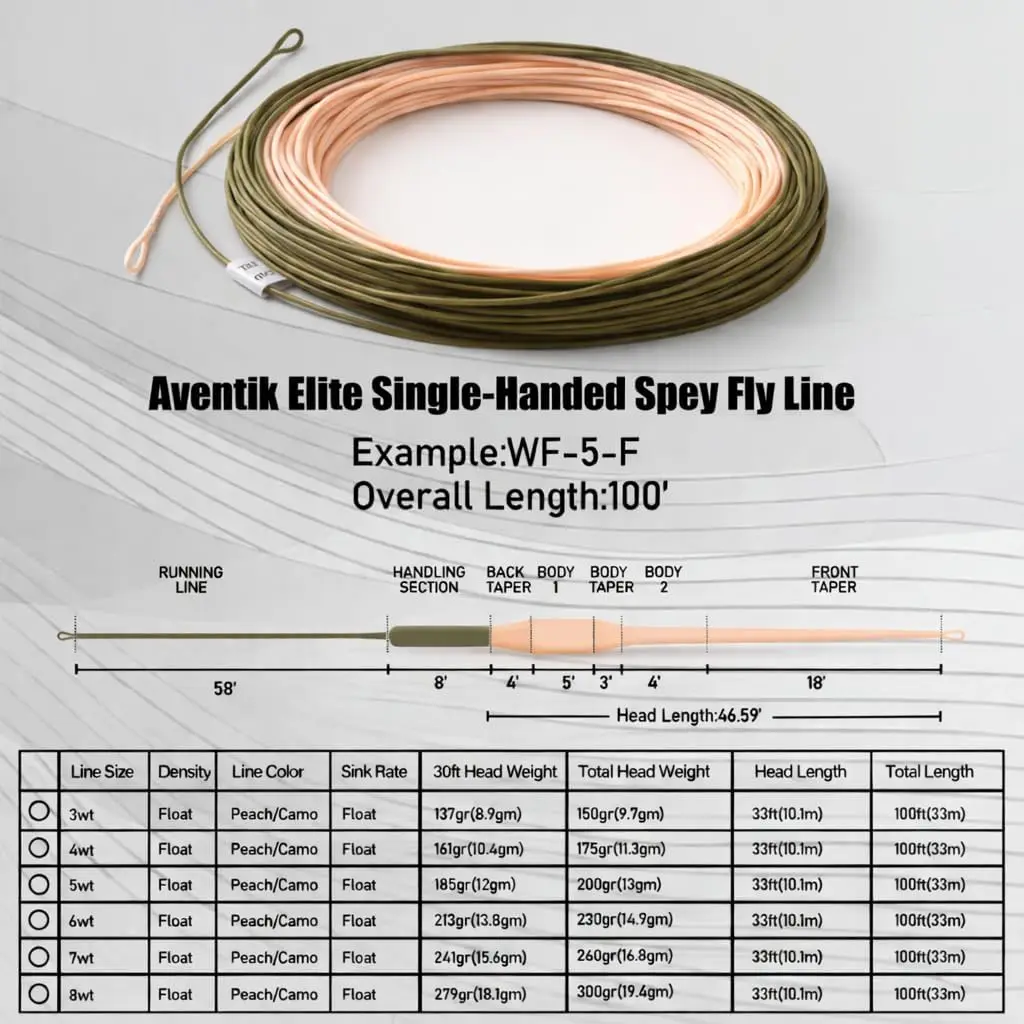 

Леска для нахлыстовой ловли Spey, 100 футов, двухцветная, в рулоне, с ПВХ-покрытием и приваренными петлями, для нахлыстовых удилищ 3-8wt