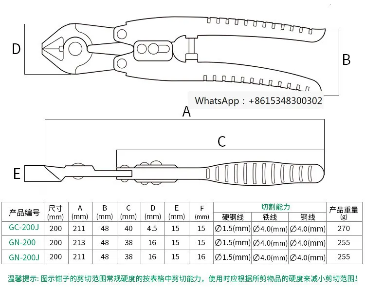 Wire Breaker GN-200…