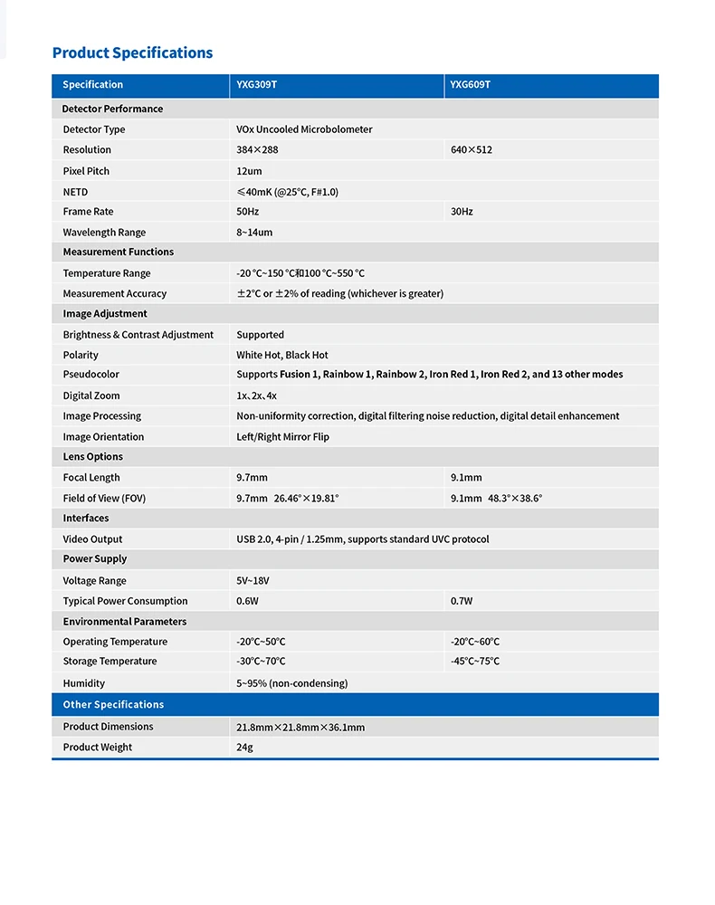 โมดูลกล้องถ่ายภาพความร้อนขนาดเล็ก CVBS/USB 640*512 รองรับโปรโตคอล UVC ความไวสูง สีดำ น้ำหนักเบา