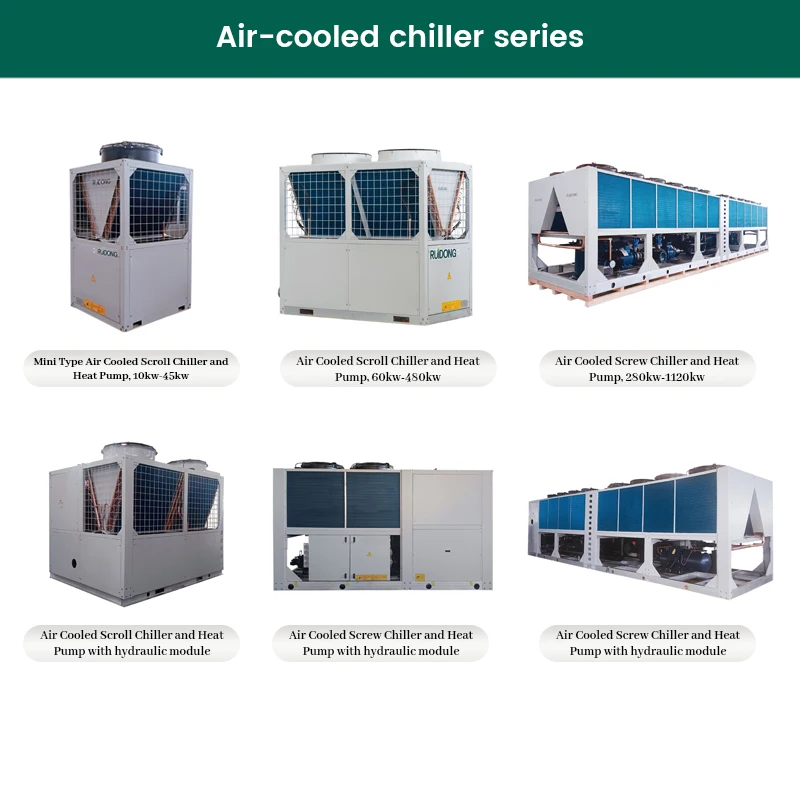 Productivity R410A Refrigerant Air Cooled Scroll and Heat Pump Industrial Air Conditioning Equipment