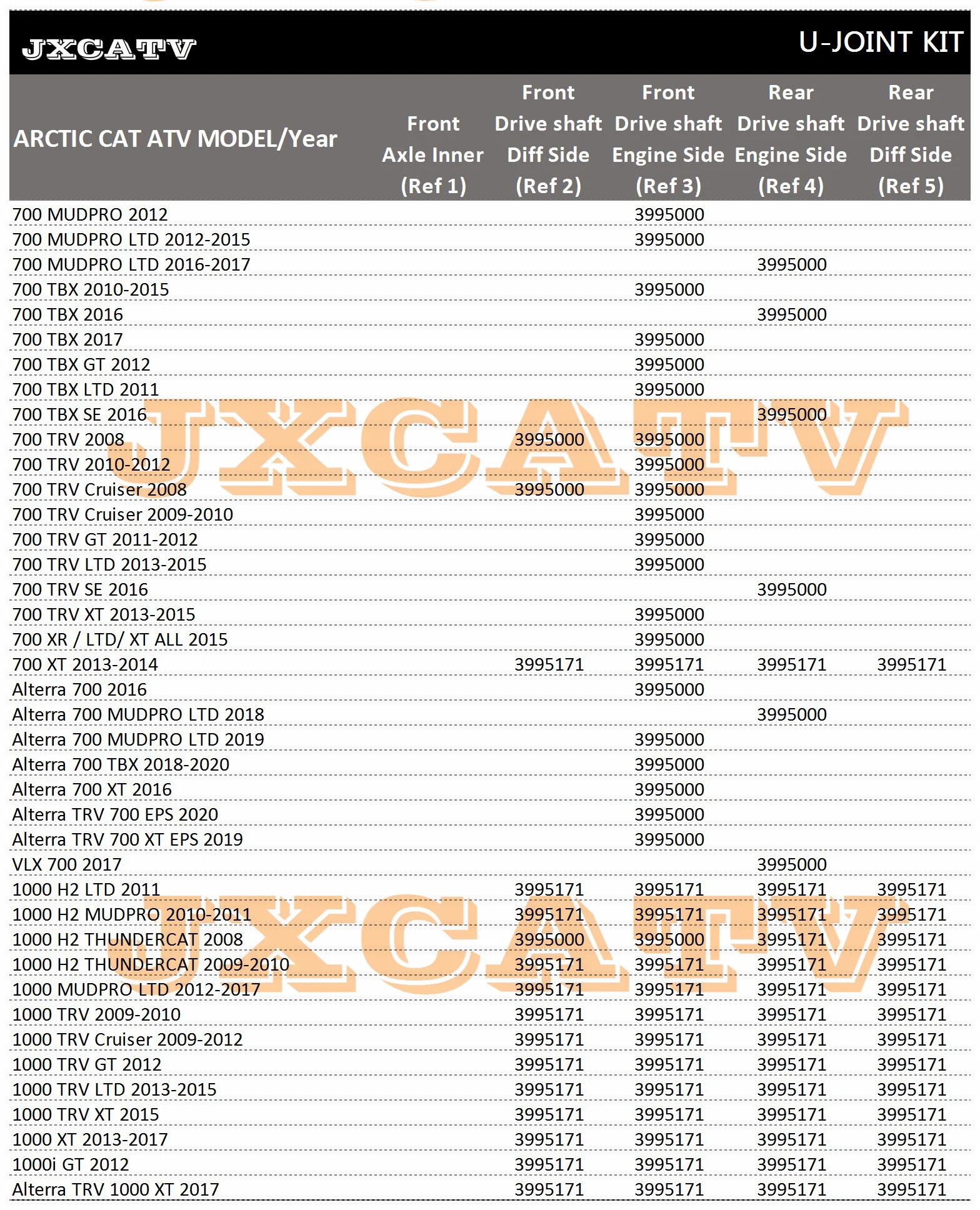 مجموعة مفصل U لـ ARCTIC CAT Alterra Mud Pro LTD TBX TRV XT 2503004005005506507001000 3435-011 0402-944 1402-463164462 3402-562 #5