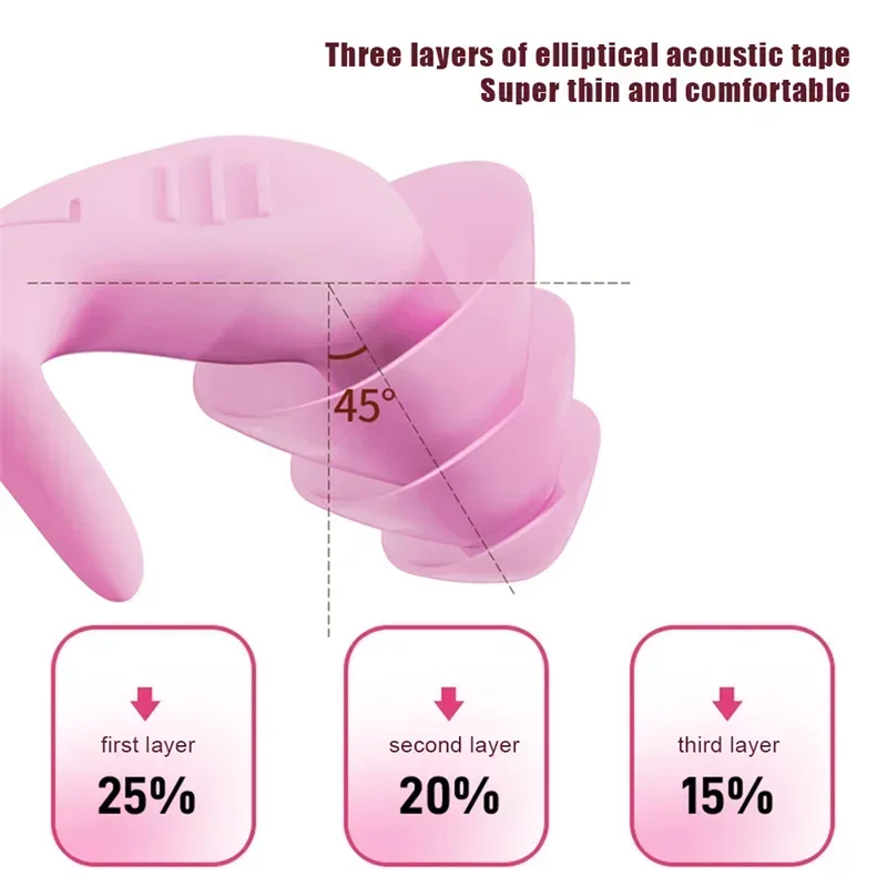 Новые шумоподавляющие затычки для ушей со штекером, ранние затычки для ушей, силиконовые снижение, затычки для ушей для сна, затычки для ушей с защитой от шума