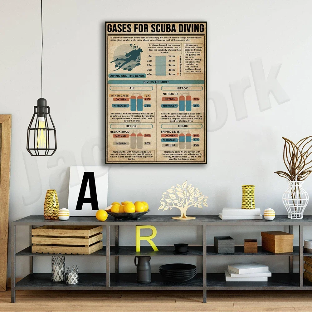 Scuba Diving Knowledge Gas Poster, Scuba Diving Poster, Vintage Scuba Diving Poster, Scuba Diving Knowledge Poster, Wall Art