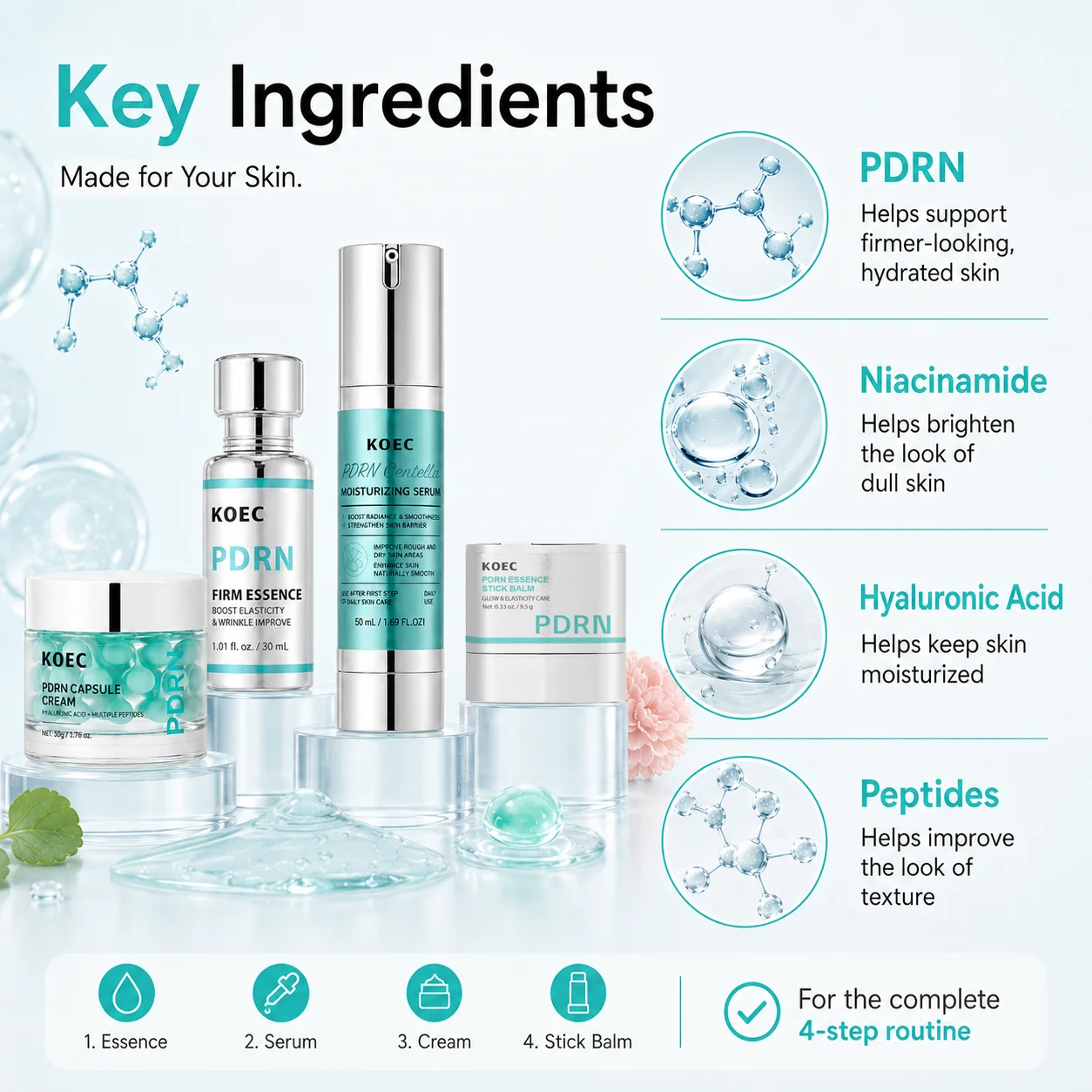 KOEC PDRN Skincare Set with PDRN, Hyaluronic Acid & Peptides, Facial Skin Care Set for Plumpness Hydration, Firming & Glass Skin, Perfect Gift for Women