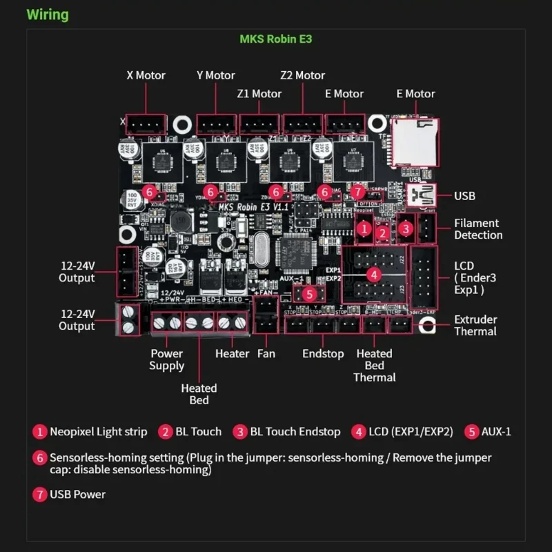 MKS Robin E3 V1.1 Control Board Motherboards For Ender3/5 Voron0.1 3D Printer TMC2209 Driver Module Accessories