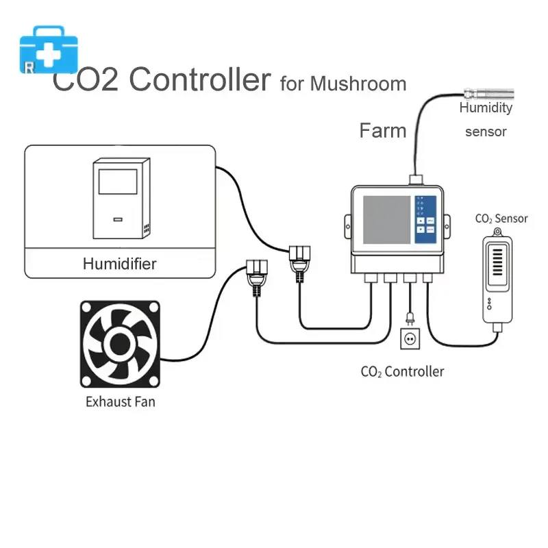 Hydroponic Grow Room Humidity CO2 Controller Mushroom Farm Dehumidifier System With 15ft Remote Sensor