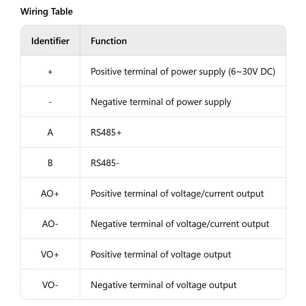 Isolation Type RS485 to 4-20mA 0-5V 0-10V Transform Module 2 4 Channel Modbus RTU RS485 to Analog Industrial Converter Modules