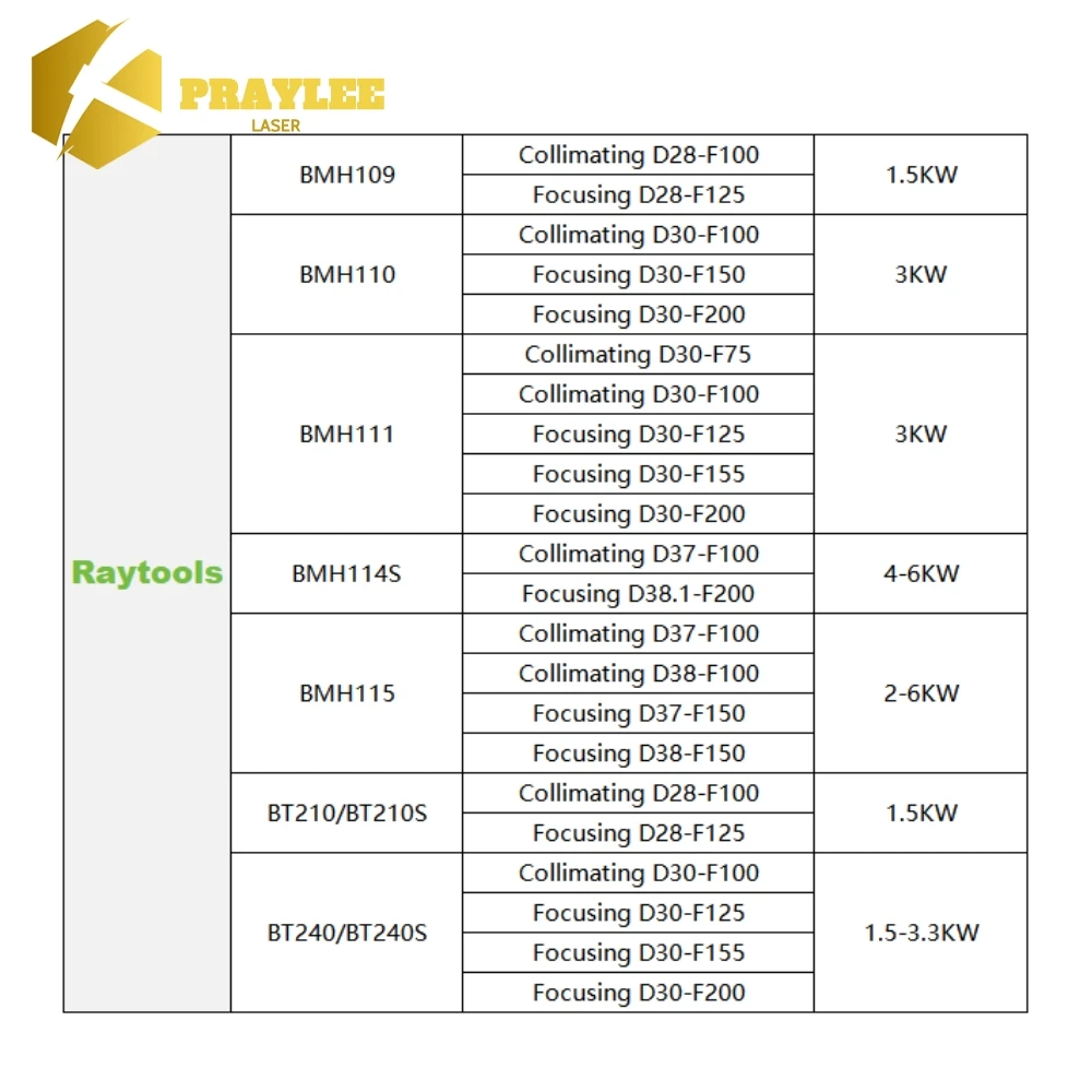 Kolimacja i soczewki skupiające z uchwytem F100/F125/F150/F155/F200 dla Raytools BM06K BT240 BM110 BM111 BM114