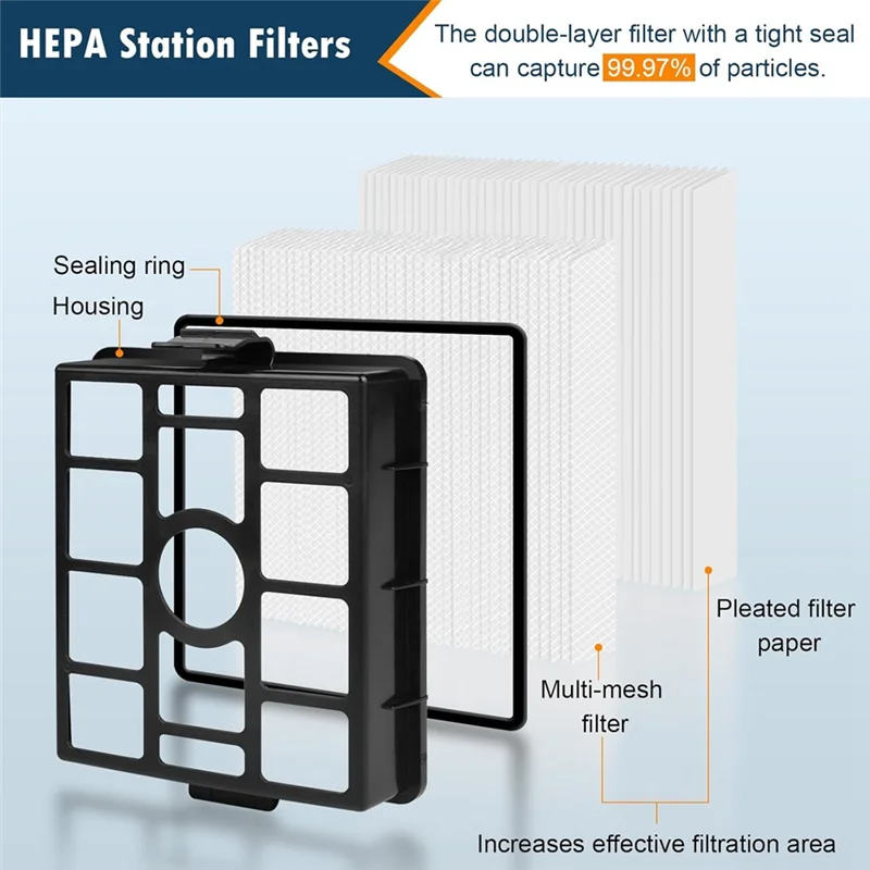 RMWIN-HEPA Filters For Shark Powerdetect With Auto-Empty Cordless Vacuum IP3251 IP3251C Replacement Filter Set
