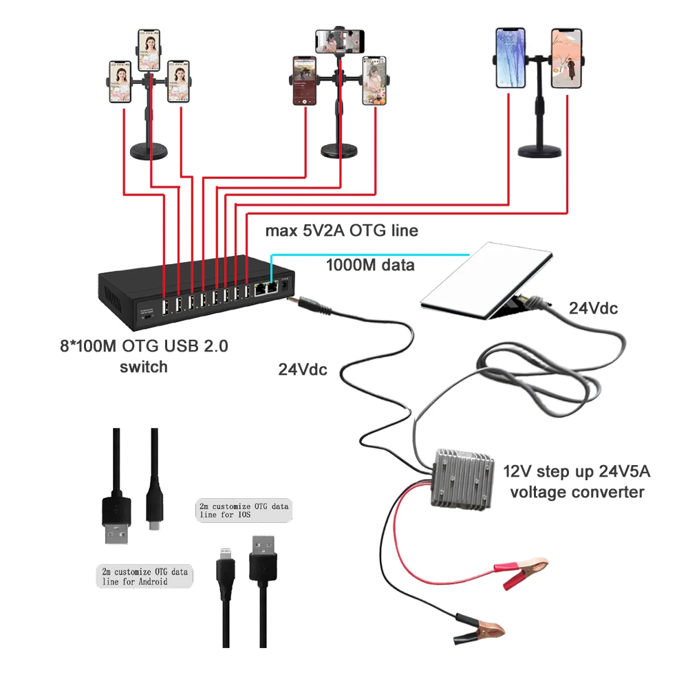 

for starlink mini 8-port usb OTG switch ,surfing and charging two in one for android and apple