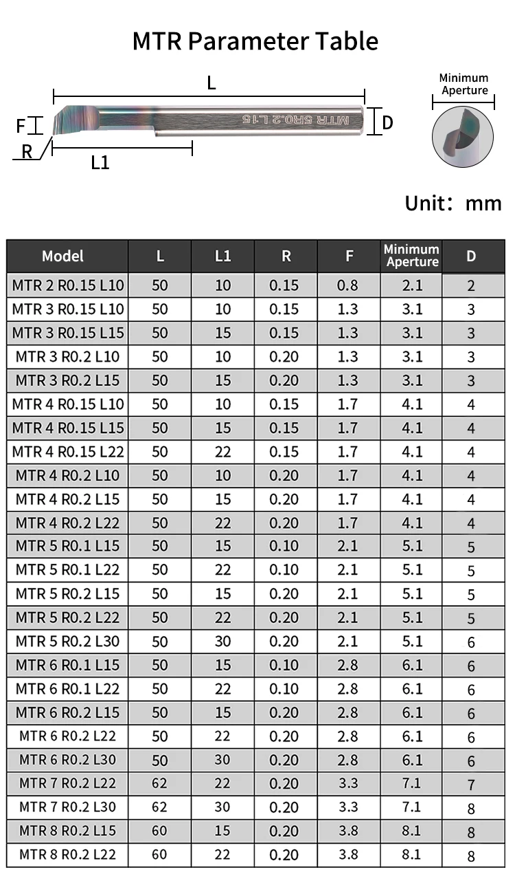 1 Stück Hartmetall-Bohrwerkzeug für kleine Bohrlöcher, CNC-Innenbohrwerkzeug aus Wolframstahl, MTR/MGR/MIR/MQR, für präzises Bohren – Detail 10