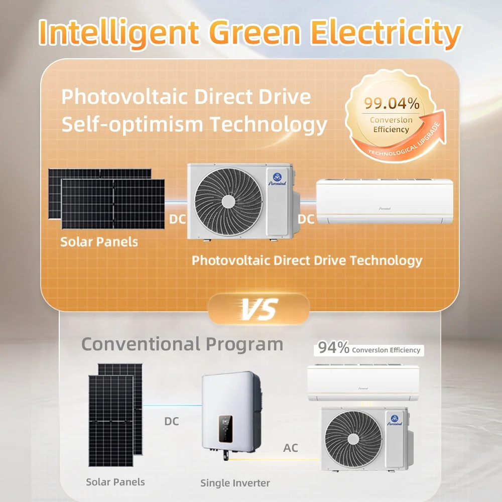 Gree Solar Air Conditioner AC DC Hybrid  Power Energy  Conditioners 9000Btu 12000BTU 18000BTU 24000BTU WIFI