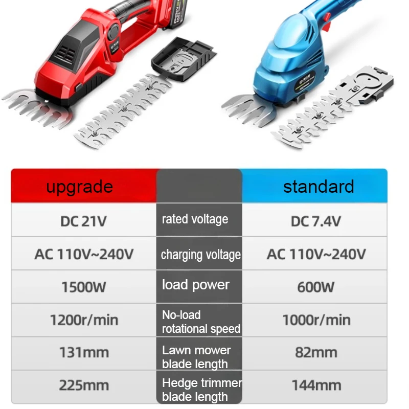1PCS Wireless Electric Hedge Trimmer blade for Rechargeable Handheld Lawn mower grass trimmer Shrub Shear Blade