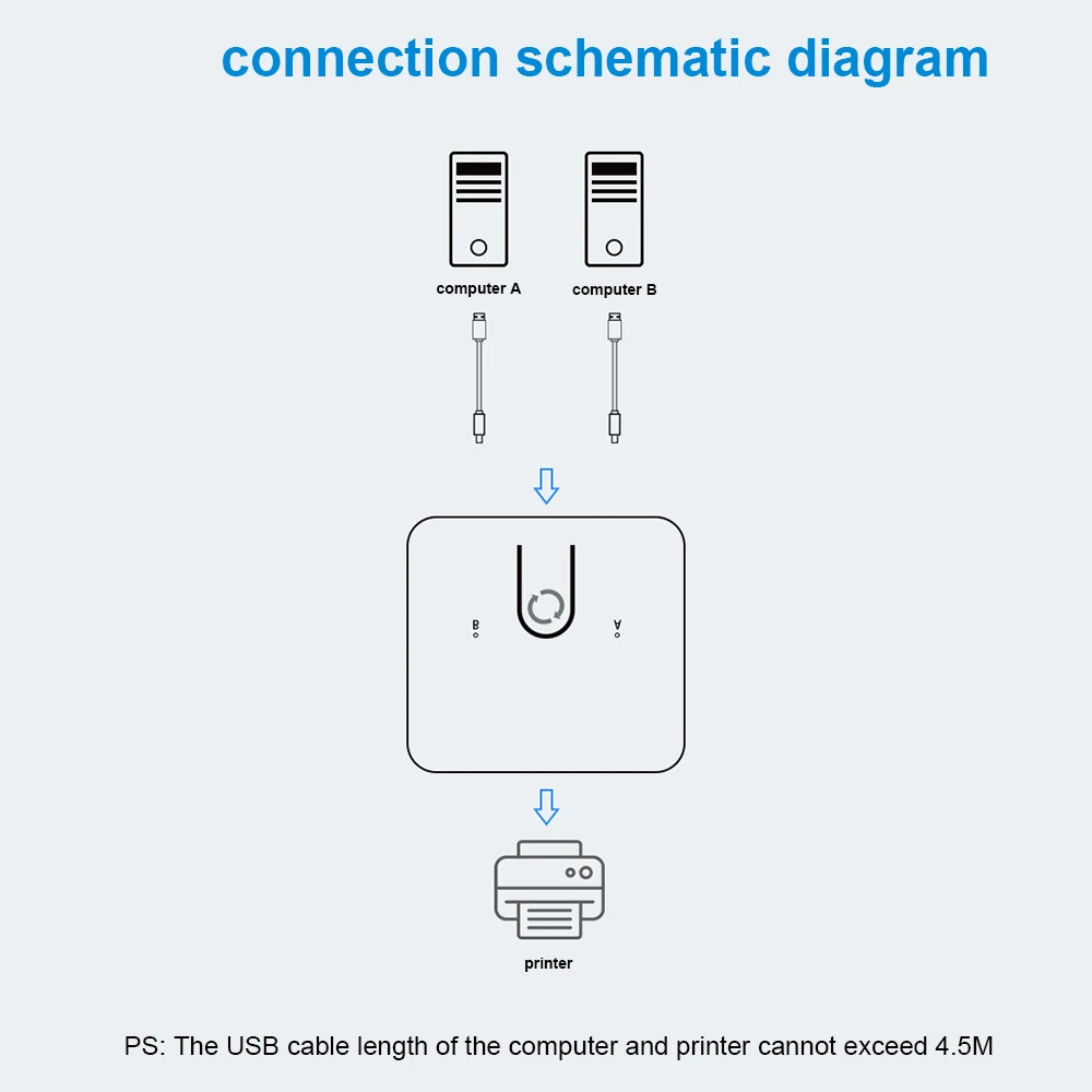 فاصل USB 3.0 مزوّد بمنفذين لمشاركة كفم محول 2 في 1 للخارج لجهازي كمبيوتر حصة 1 جهاز طابعة USB HUB جهاز طابعة Sharer