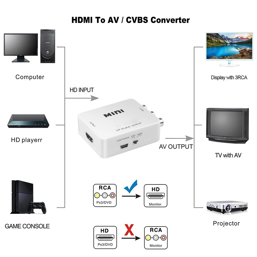 Adaptador escalador de 1080P HDMI a AV, convertidor compuesto de vídeo RCA a HDMI, compatible con CVSB L/R, caja convertidora de vídeo