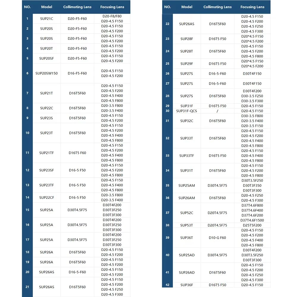D16T5 F60 Kollimationslinse & D20T4.5 F150/200/400/800 Laser-Fokussierlinse für CQWY SUP Hand-Schweißgerät – Detail 6