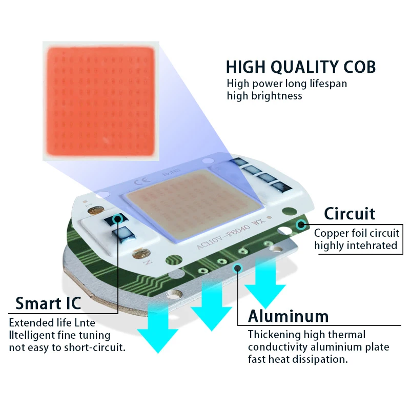 380-840nm Full Spectrum LED Plant Grow Light Chip 3/5/7/10/12/20 30/50W AC110/220V Smart IC No Need Driver for DIY Fill Lamp