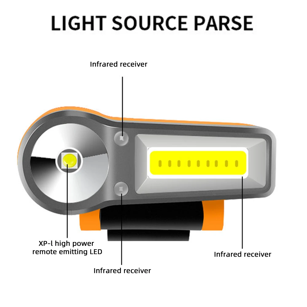 Hand Induction COB Headlight Floodlight Cap Clip Light USB Outdoor Fishing LED Waterproof Cap Light Head Cap Lamp Camping Light