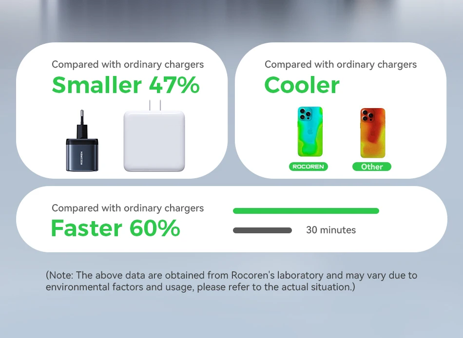 Rocoren 20W GaN PD Schnellladegerät USB-C Ladegerät Tragbares Typ-C Ladegerät PD3.0 QC3.0 Schnellladung für iPhone 18 17 16 15 Pro Max – Detail 6