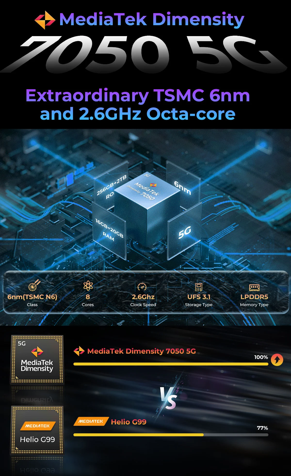 HOTWAV Hyper 7 Pro 5G Rugged Phone 200MP Android 14 6.6'' FHD+ 120Hz Smartphone 36(16+20)GB 256GB 10800mAh 33W Mobile Phone