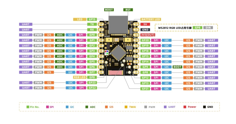 ESP32-C6 SuperMini Entwicklungsboard WiFi 6 BLE 5.0 Zigbee Thread MCU Programmierlernboard für IoT Smart Home – Detail 1
