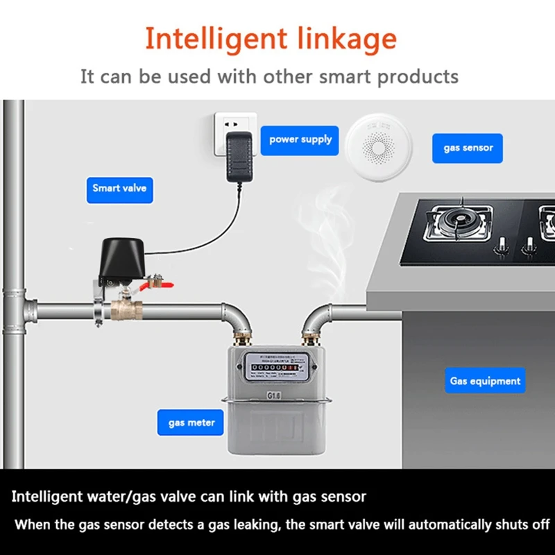 Tuya Smart Wifi Water Valve Gas Valve Smart Valve Controller Support For Alexa Google Assistant Smartlife APP, EU Plug