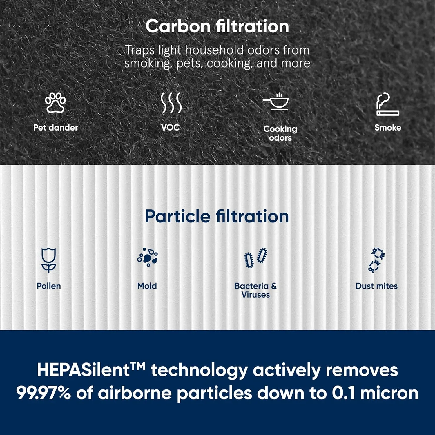 فلتر Blue Pure 311، الجسيمات والكربون المنشط، يناسب جهاز تنقية الهواء Blue Pure 311 (غير-)