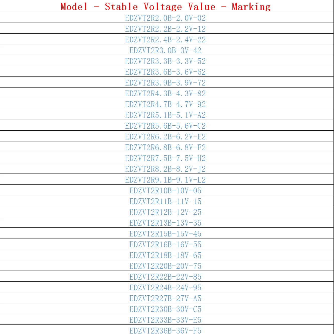 دايود منظم جهد سلسلة Zener-EDZV ، منظم جهد مستقل ، دايود ،-55 درجة مئوية ~ ~ ~ درجة مئوية ، 2 فولت-36 فولت ، عبوة SOD-كان ، EMD2 ، EDZVT2R ،