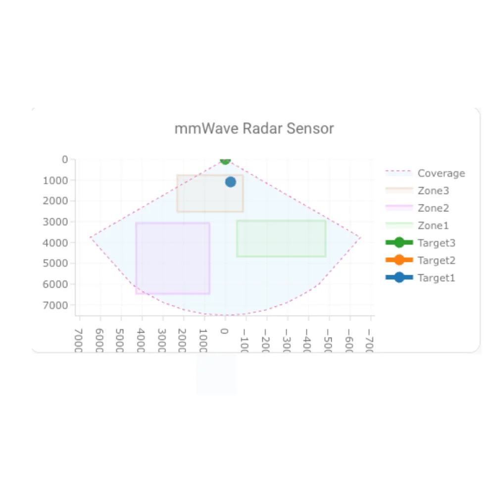 IoTorero hecho para ESPHome, seguimiento multiobjetivo, Sensor de Radar mmWave ESP32C3, funciona con asistente doméstico