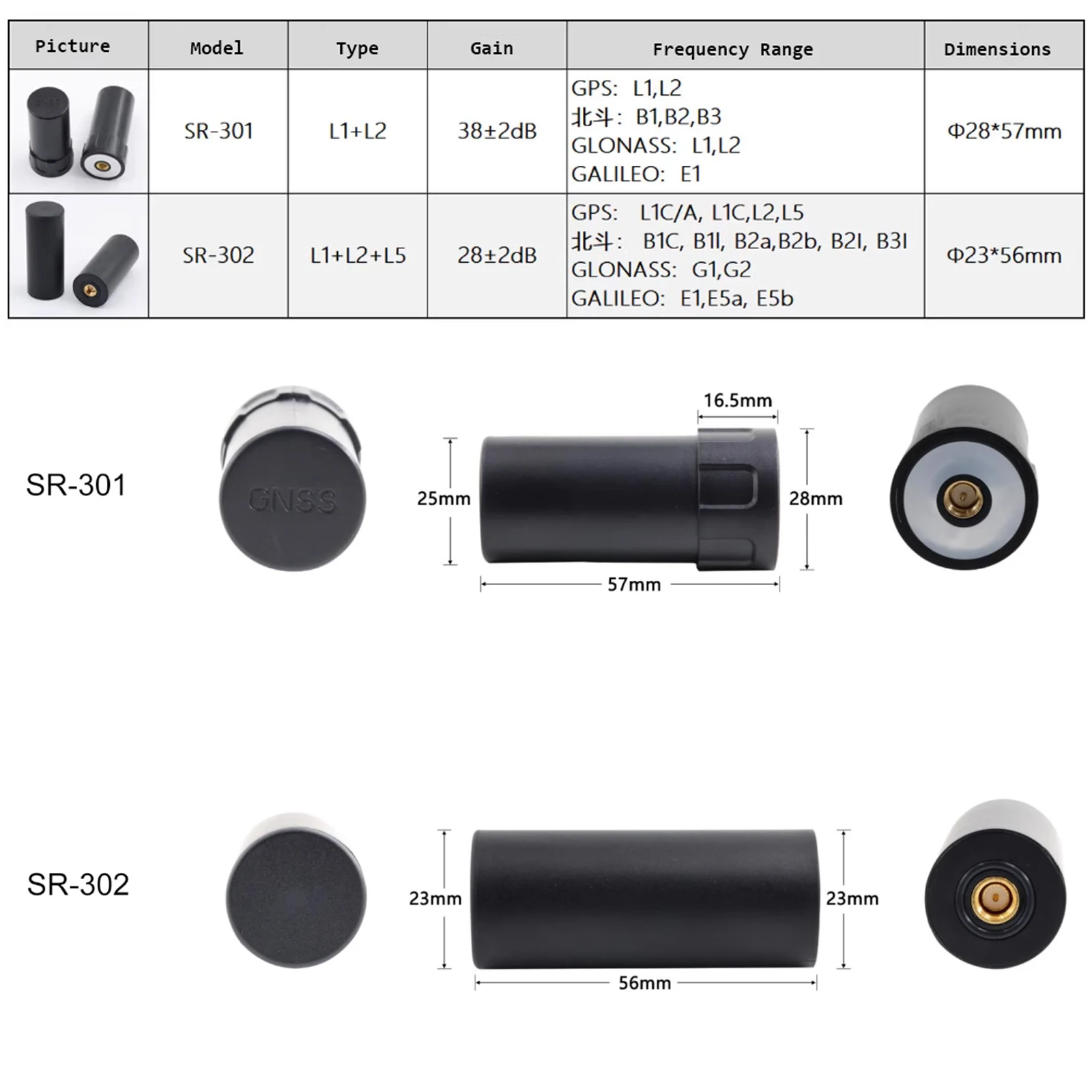 Beidou-antena espiral de alta precisión, multifrecuencia RTK, posicionamiento de centímetros diferencial, antena activa, navegación GPS GNSS