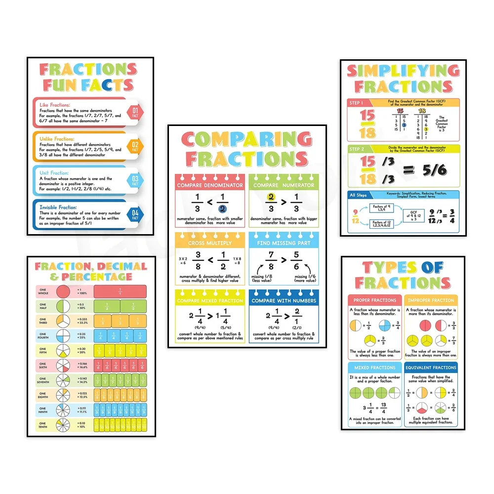 fraction posters, math posters, fraction classroom wall art, math education posters