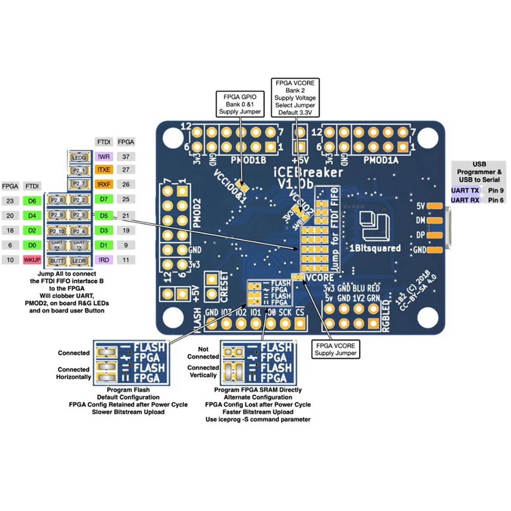 Placa de desarrollo para Python FPGA, ICEBreaker 1.0E, programación gráfica que se ejecuta fácilmente, RISC-V