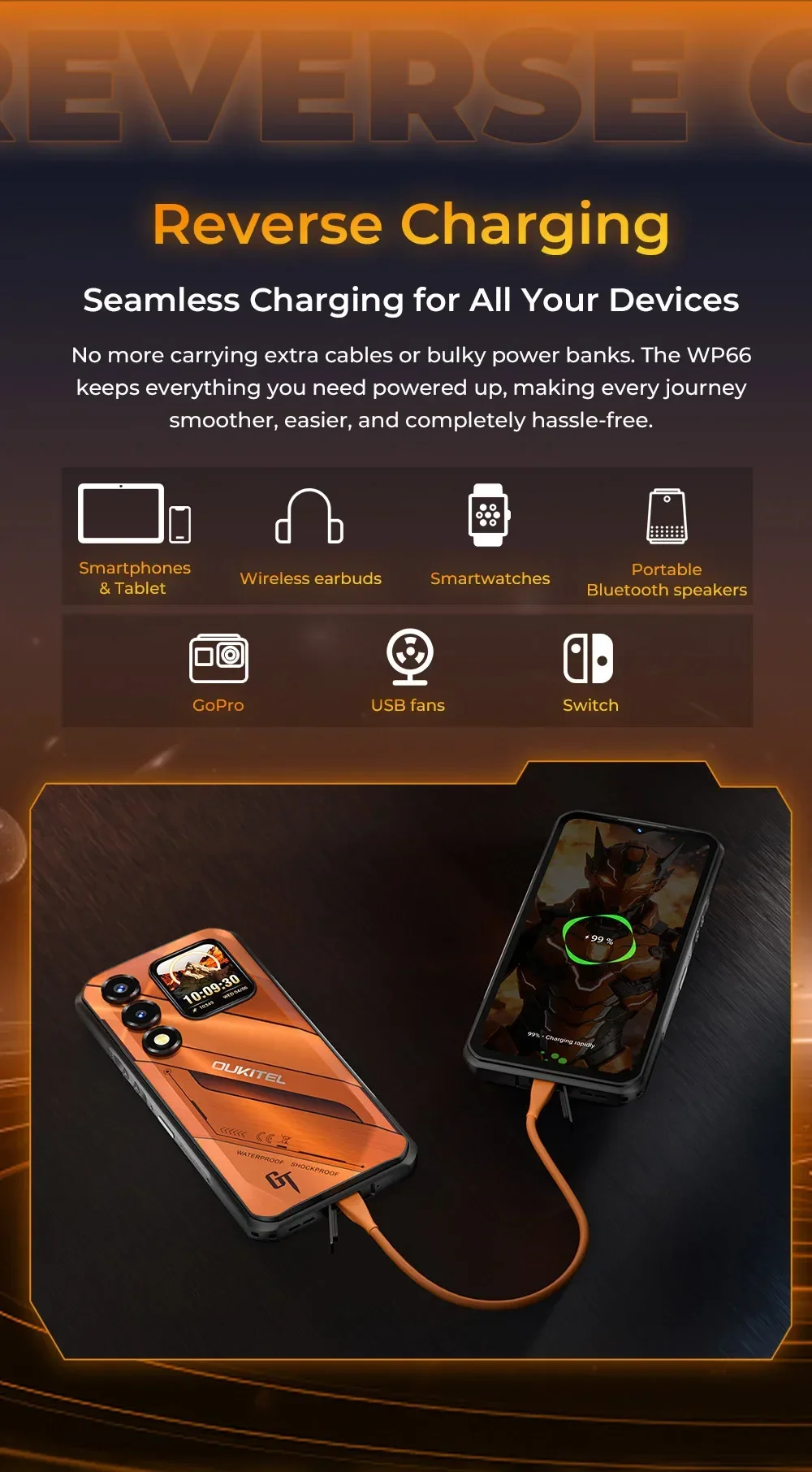 [Shipping From Poland] Oukitel WP66 Ultra-slim Rugged Smartphone, 36GB(12+24) RAM+512GB ROM, Dual Screen with Auxiliary Secondary Display, Dimensity 7000 5G Chipset, 6.6" FHD+ 120Hz Screen, 11000mAh Big Battery, 100MP Main Camera, 33W Fast Charging