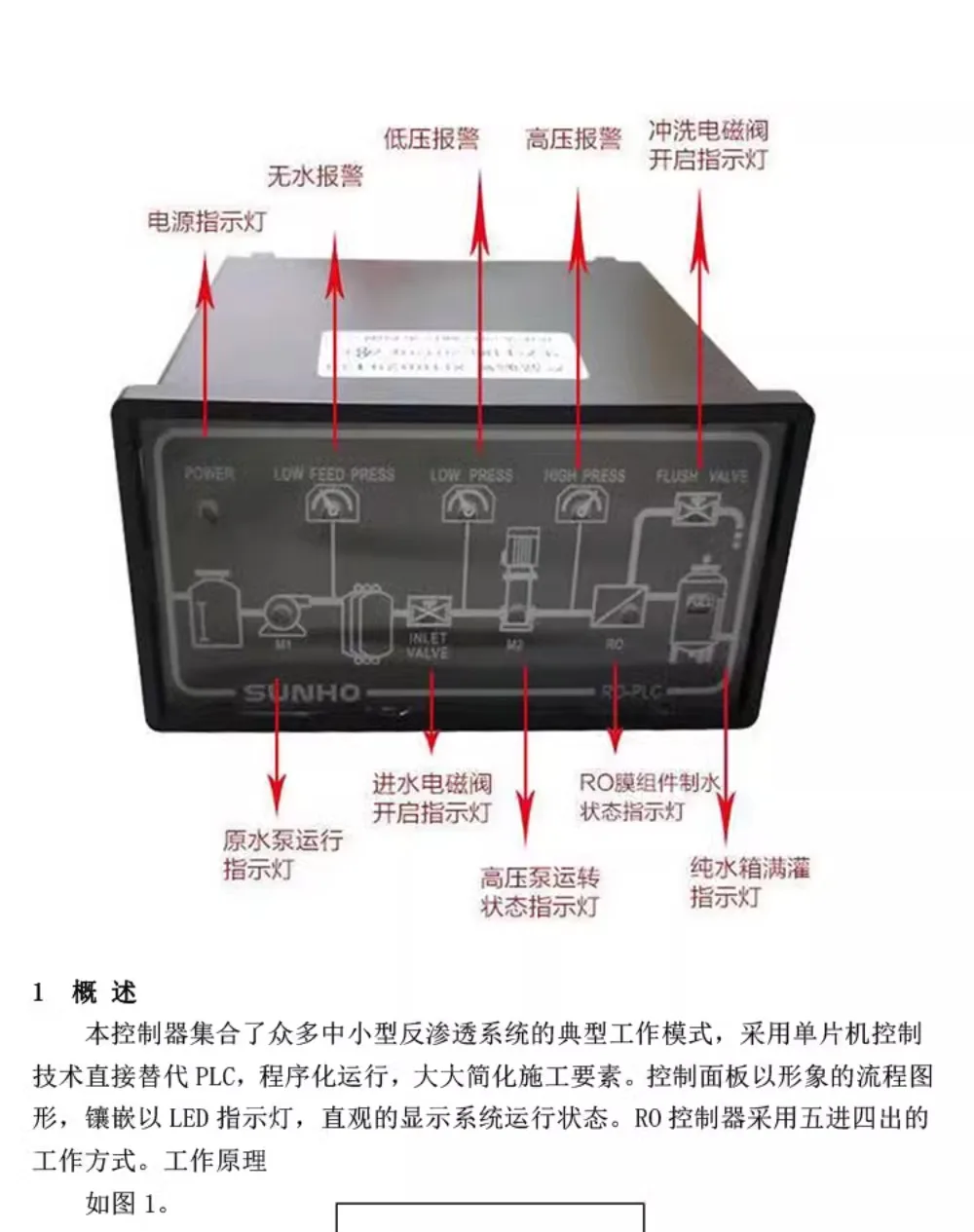 Controlador de programa de ósmosis inversa RO-PLC, instrumento de análisis y Control en línea de flujo de aplicación RO, instrumento SUNHO