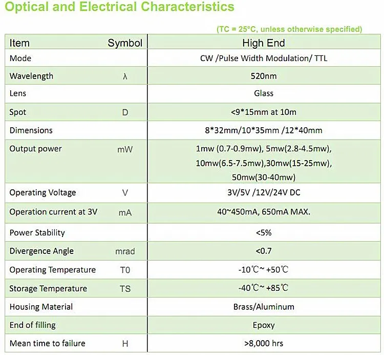 D12x40mm 520nm 1mW 5mW 10mW 30mW 50mW 80mW 135mW Green Laser Dot Diode Module 2.8-7.5V DC input Industrial Grade APC Driver