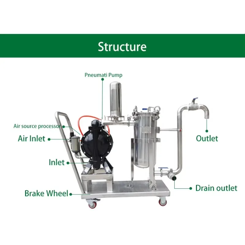 New Movable Bag Filter Machine Size #01 Stainless Steel 304/316 Equipped Large-Flow 2-Inch Pneumatic Diaphragm Pump Widely Used