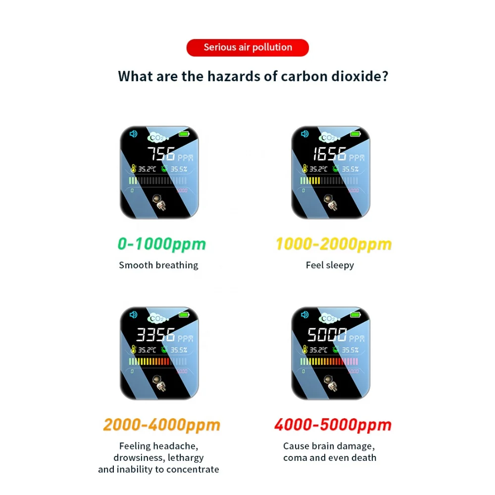 Ededdor e o2 larm arbon ioxide etector ir uality ensor onortable