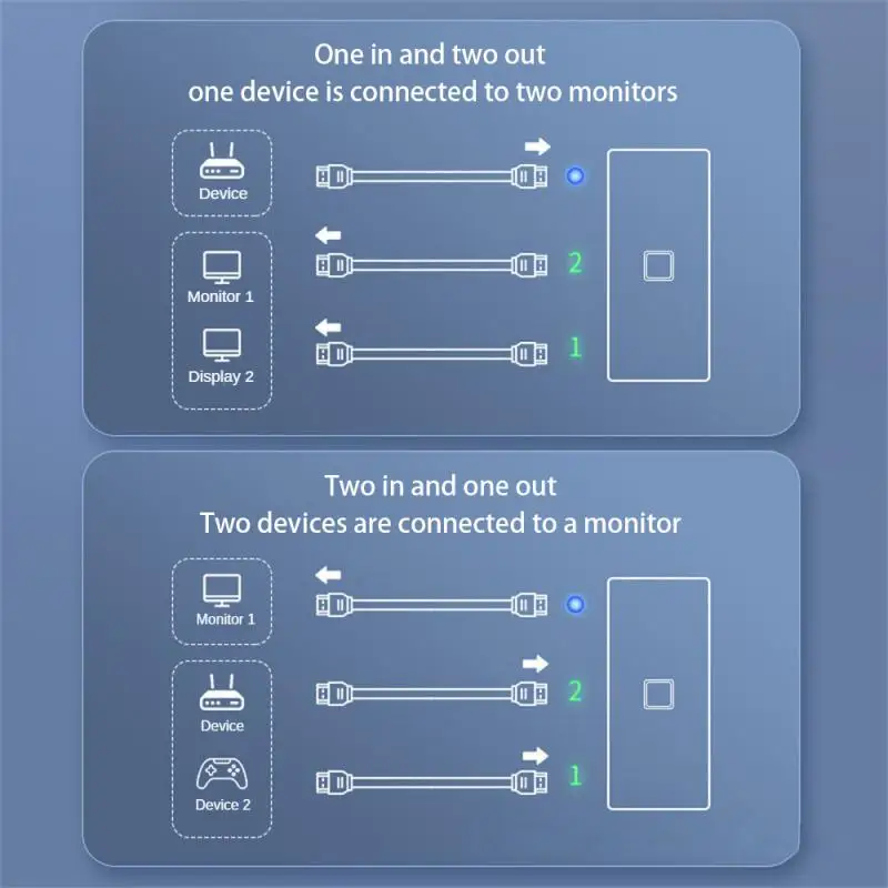 Switch Smooth Two-way Transfer 4k@60hz Audio And Video Synchronization Plug And Play Clear Two-in-one-out Switcher No Lag