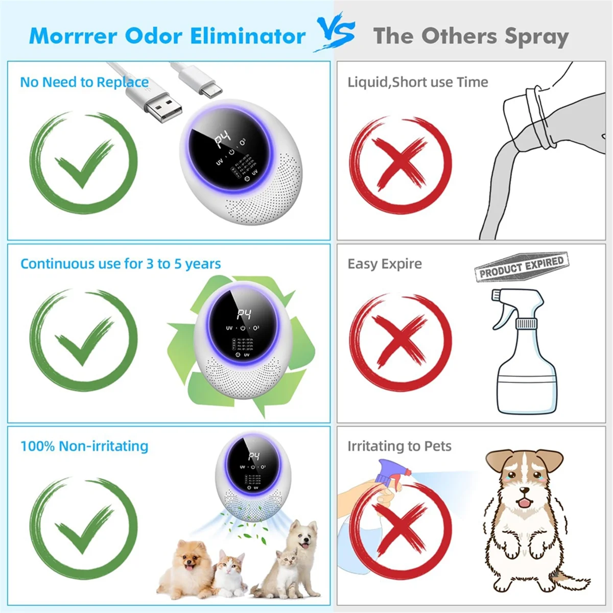 

filters Ozone Machine Odor Removal for Home & Pets, Portable Generator with 10,000mAh Battery, Eliminator Home,Closet White