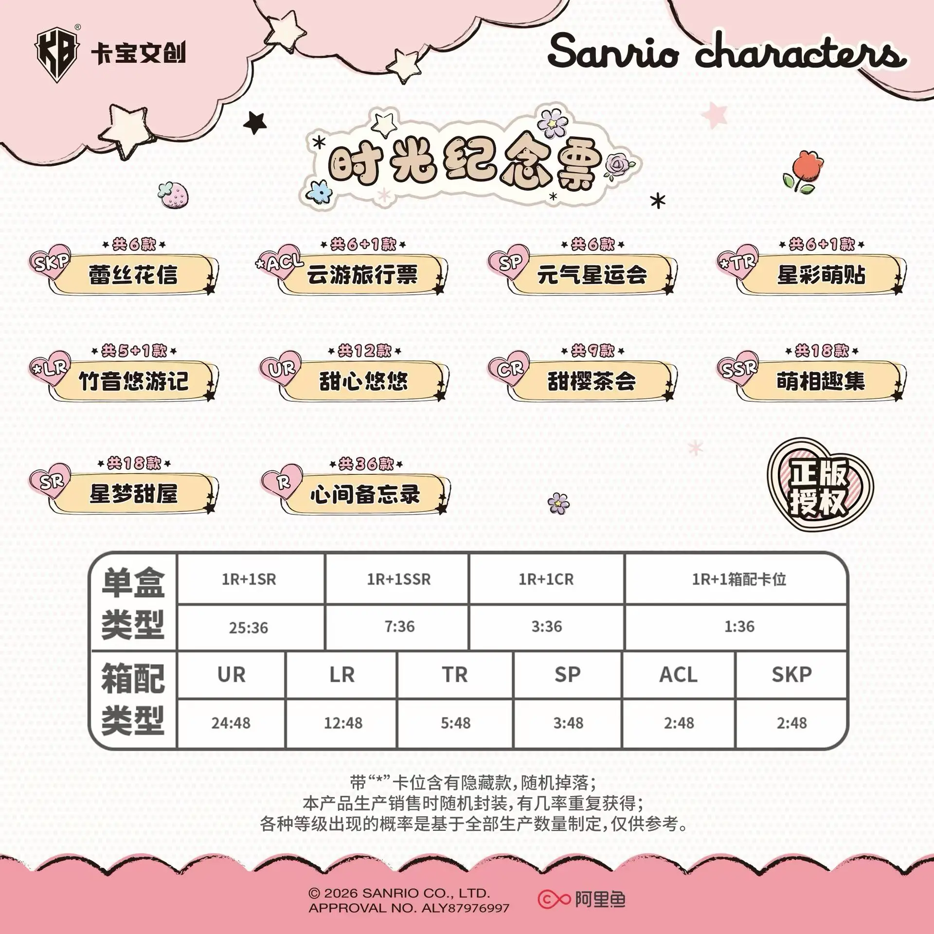 New Genuine Kabao Cultural Sanrio Characters Card Time Commemorative Ticket Series  Pack Anime Cards Premium Collector Toys gift