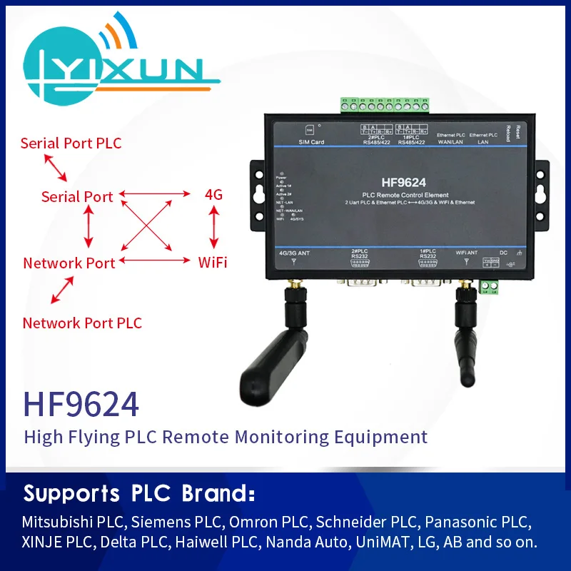 

HF9624 4G PLC Remote Control Download Monitoring Module Serial Port Network to Wifi Ethernet Transmission Support touch screen